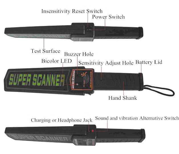 SUPER SCANNER HAND-HELD METAL DETECTOR - NeonSales South Africa