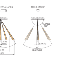 TAKEX 90 DEG OUTDOOR PIR - NeonSales {{ shop.shopifyCountryName }}