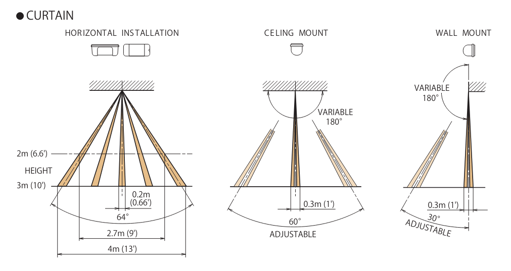 TAKEX 90 DEG OUTDOOR PIR - NeonSales {{ shop.shopifyCountryName }}