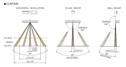 TAKEX 90 DEG OUTDOOR PIR - NeonSales {{ shop.shopifyCountryName }}