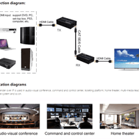 UNBRANDED 4K HDMI EXTENDER 60M - NeonSales {{ shop.shopifyCountryName }}