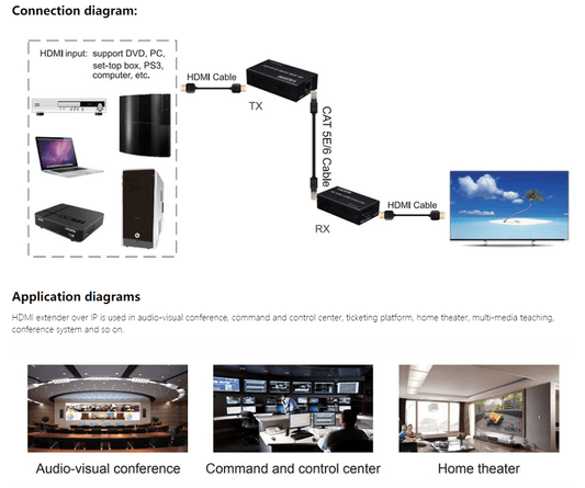 UNBRANDED 4K HDMI EXTENDER 60M - NeonSales {{ shop.shopifyCountryName }}