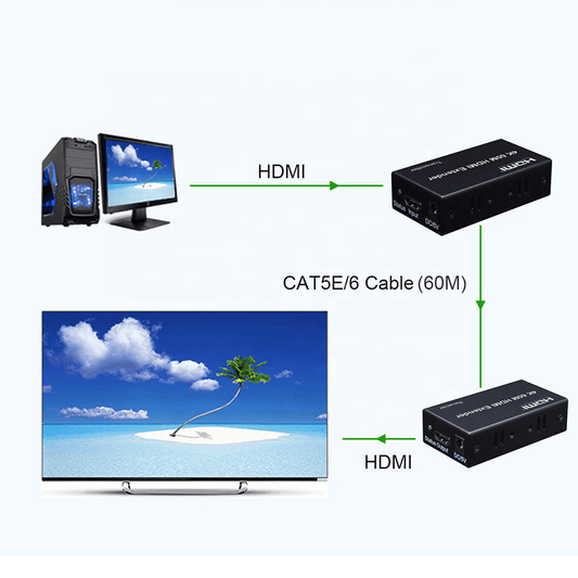 UNBRANDED 4K HDMI EXTENDER 60M - NeonSales {{ shop.shopifyCountryName }}