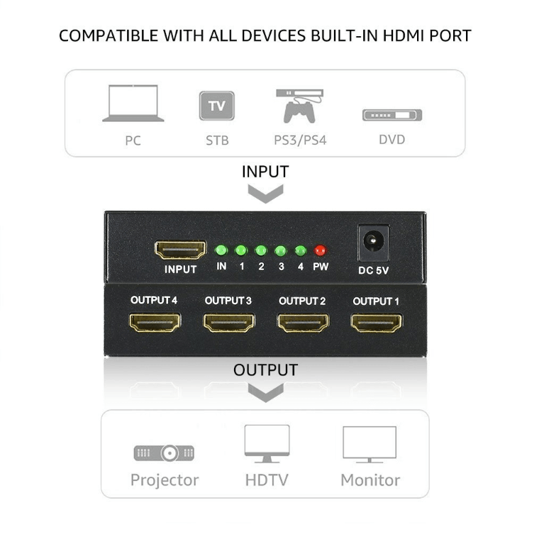 UNBRANDED HDMI SPLITTER 1 TO 4 4K - NeonSales {{ shop.shopifyCountryName }}