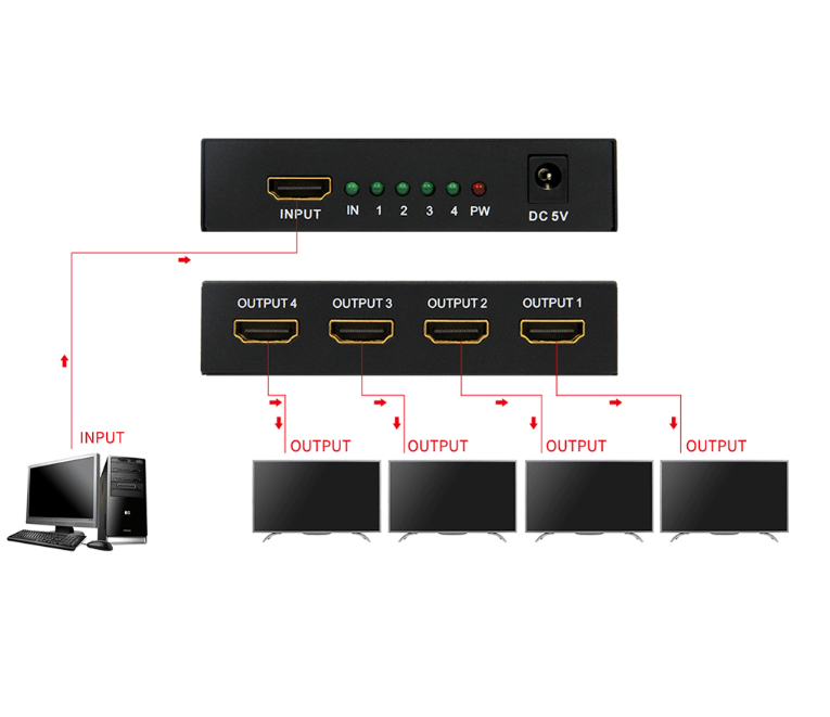 UNBRANDED HDMI SPLITTER 1 TO 4 4K - NeonSales {{ shop.shopifyCountryName }}