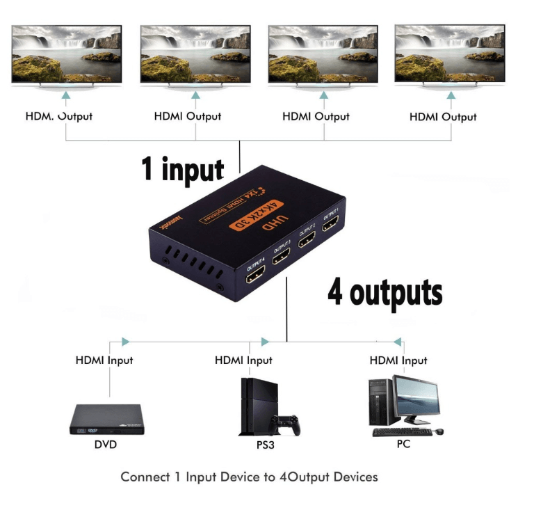 UNBRANDED HDMI SPLITTER 1 TO 4 4K - NeonSales {{ shop.shopifyCountryName }}