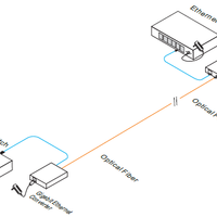 UTEPO UOF7201GE media converter fibre link application diagram