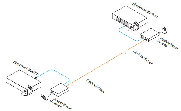 UTEPO UOF7201GE media converter fibre link application diagram