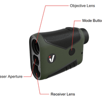 VECTOR OPTICS RFSL01 6X21 RANGE FINDER - NeonSales {{ shop.shopifyCountryName }}