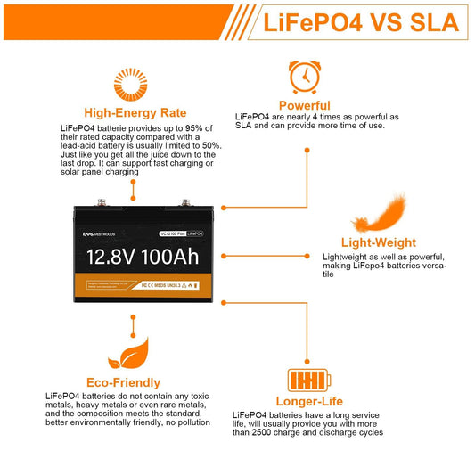 VESTWOODS 12.8V 100AH LIFEPO4 BATTERY WITH BMS - NeonSales {{ shop.shopifyCountryName }}