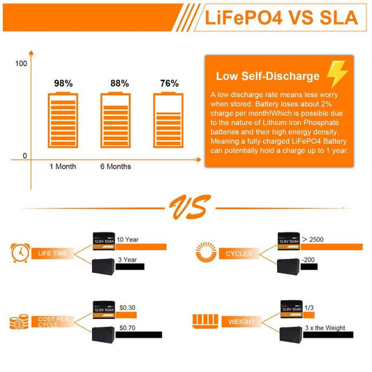 VESTWOODS 12.8V 50AH LIFEPO4 BATTERY WITH BMS - NeonSales {{ shop.shopifyCountryName }}