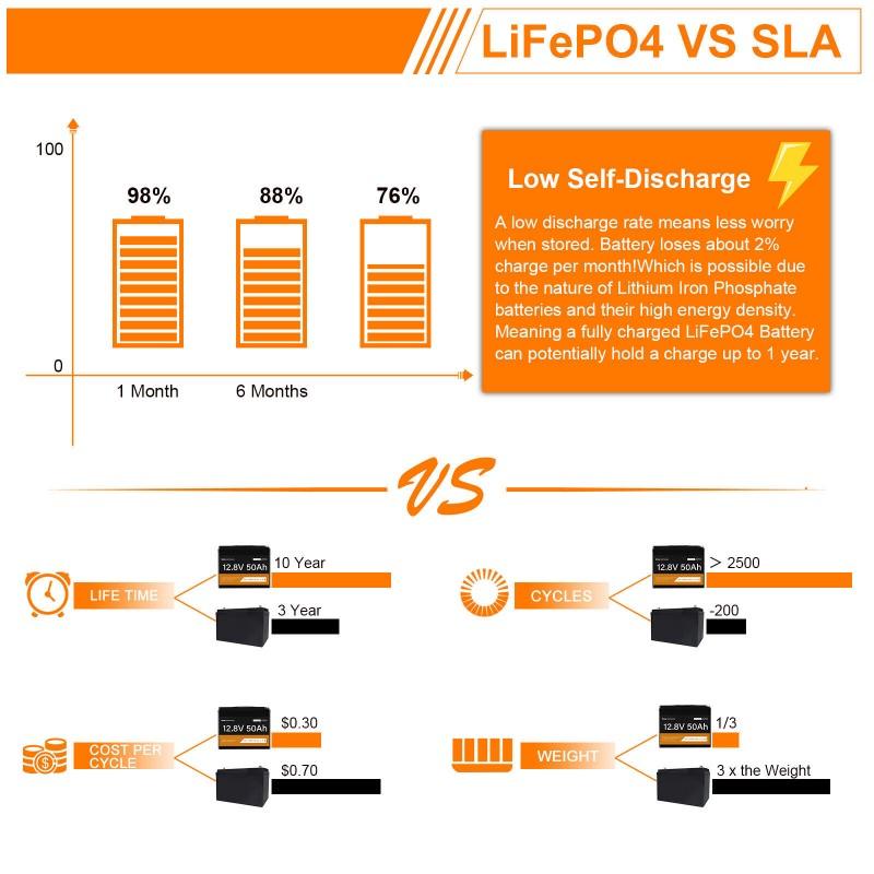 VESTWOODS 12.8V 50AH LIFEPO4 BATTERY WITH BMS - NeonSales South Africa