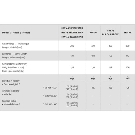 WEIHRAUCH HW75 CAL 4.5MM PISTOL