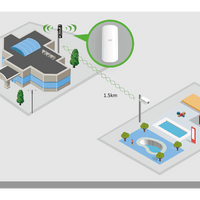 WISNETWORKS 5GHZ OUTDOOR WIRELESS CPE 433MBPS - NeonSales {{ shop.shopifyCountryName }}