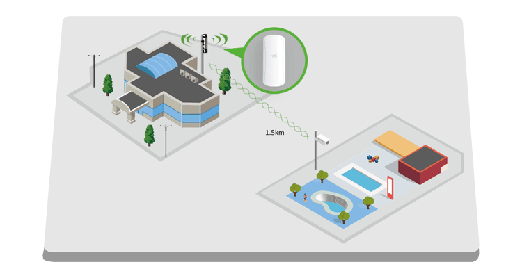 WISNETWORKS 5GHZ OUTDOOR WIRELESS CPE 433MBPS - NeonSales {{ shop.shopifyCountryName }}