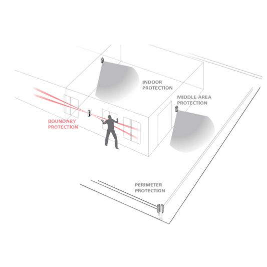 XWAVE2 BX80 WIRELESS OUTDOOR DETECTOR - NeonSales {{ shop.shopifyCountryName }}