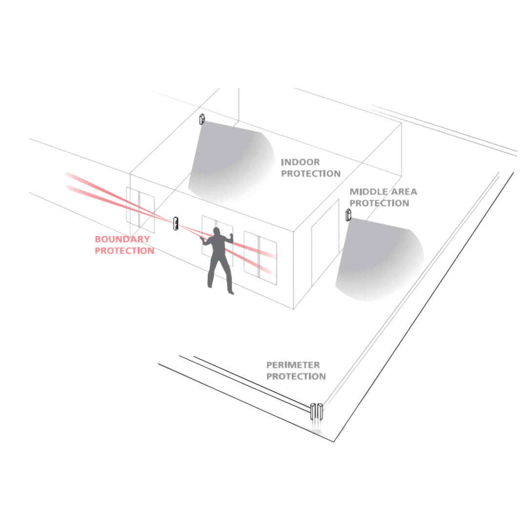 XWAVE2 BX80 WIRELESS OUTDOOR DETECTOR - NeonSales South Africa