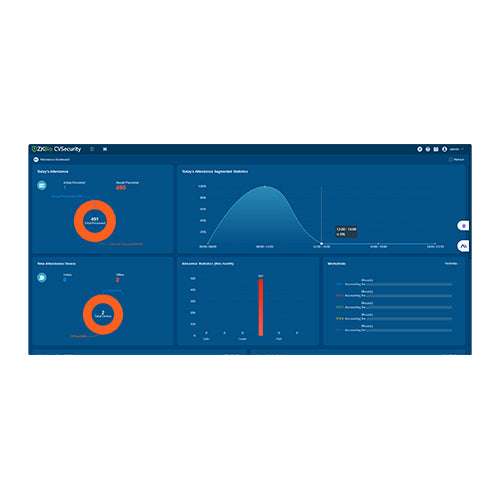 ZKTeco ZKBio CVSecurity attendance dashboard interface