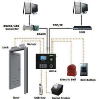 ZKTeco IN01-A access control connection diagram