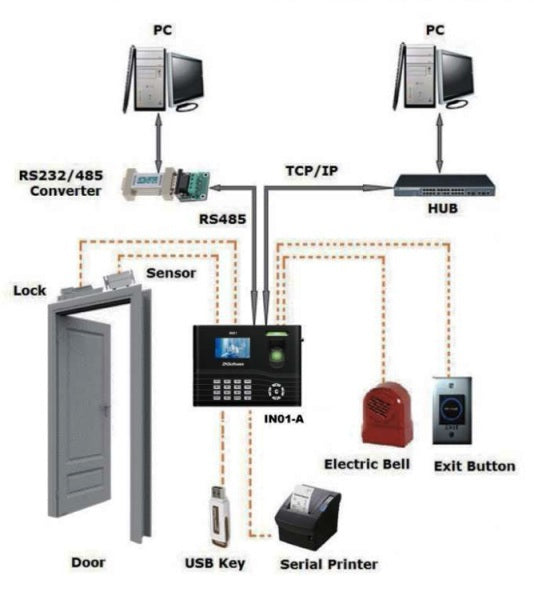 ZKTeco IN01-A access control connection diagram
