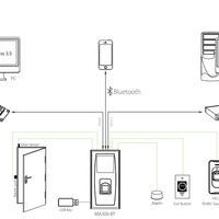 ZKTECO MA300BT BLUETOOTH FINGERPRINT READER - IP65 - NeonSales {{ shop.shopifyCountryName }}