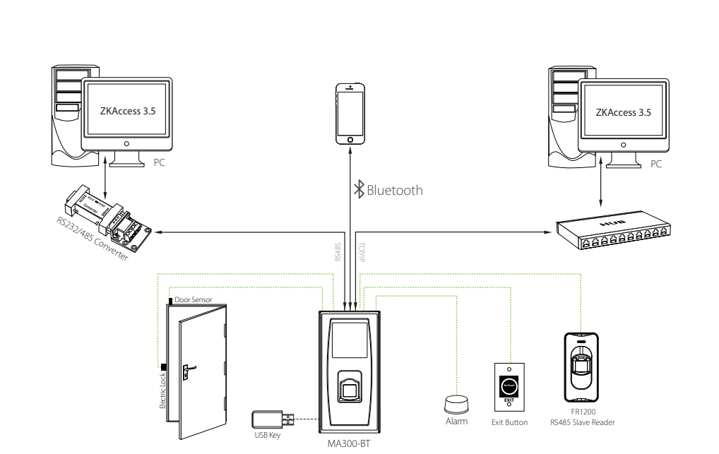 ZKTECO MA300BT BLUETOOTH FINGERPRINT READER - IP65 - NeonSales {{ shop.shopifyCountryName }}