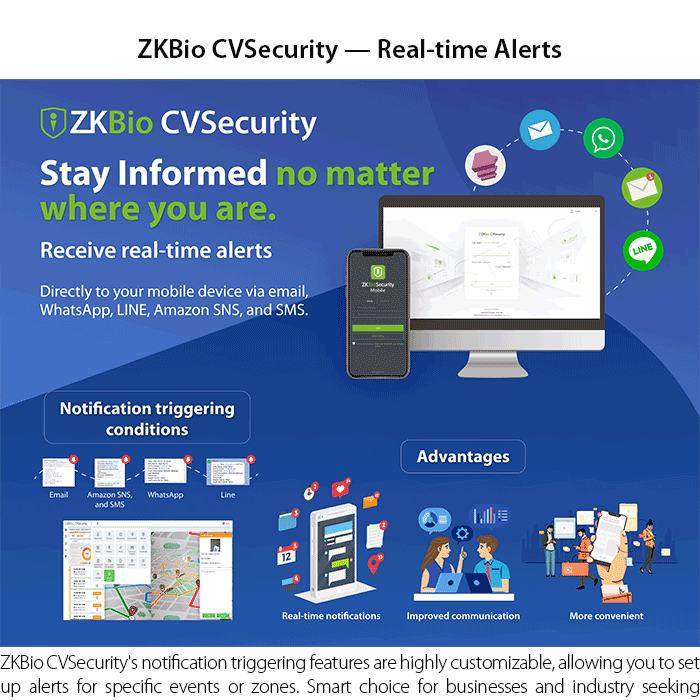 ZKTeco ZKBio CVSecurity visitor management module platform artwork
