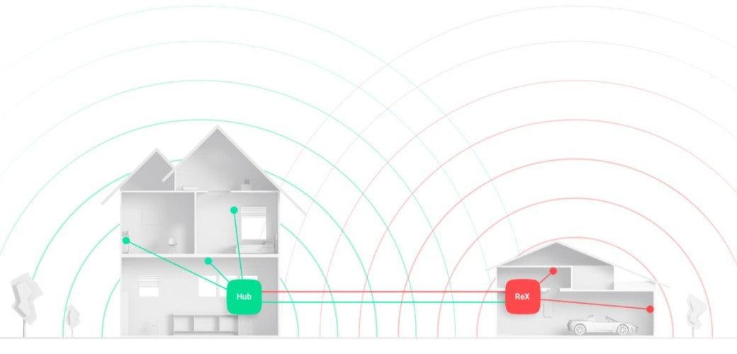 AJAX REX RADIO SIGNAL RANGE EXTENDER- WHITE - NeonSales South Africa