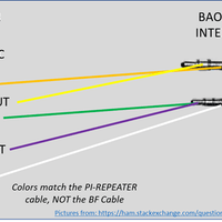 BAOFENG UV5R CHIRP SOFTWARE CABLE - NeonSales {{ shop.shopifyCountryName }}
