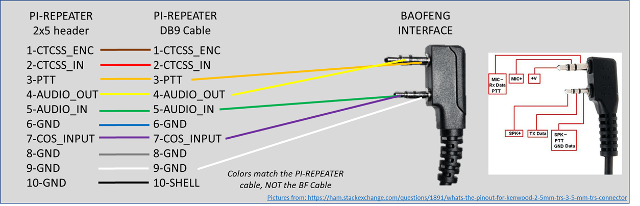 BAOFENG UV5R CHIRP SOFTWARE CABLE - NeonSales South Africa