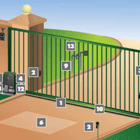 CENTURION D10 SMART GATE MOTOR ONLY - NeonSales {{ shop.shopifyCountryName }}