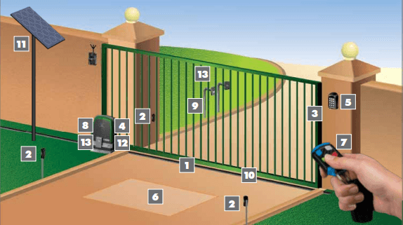 CENTURION D10 SMART GATE MOTOR ONLY - NeonSales {{ shop.shopifyCountryName }}