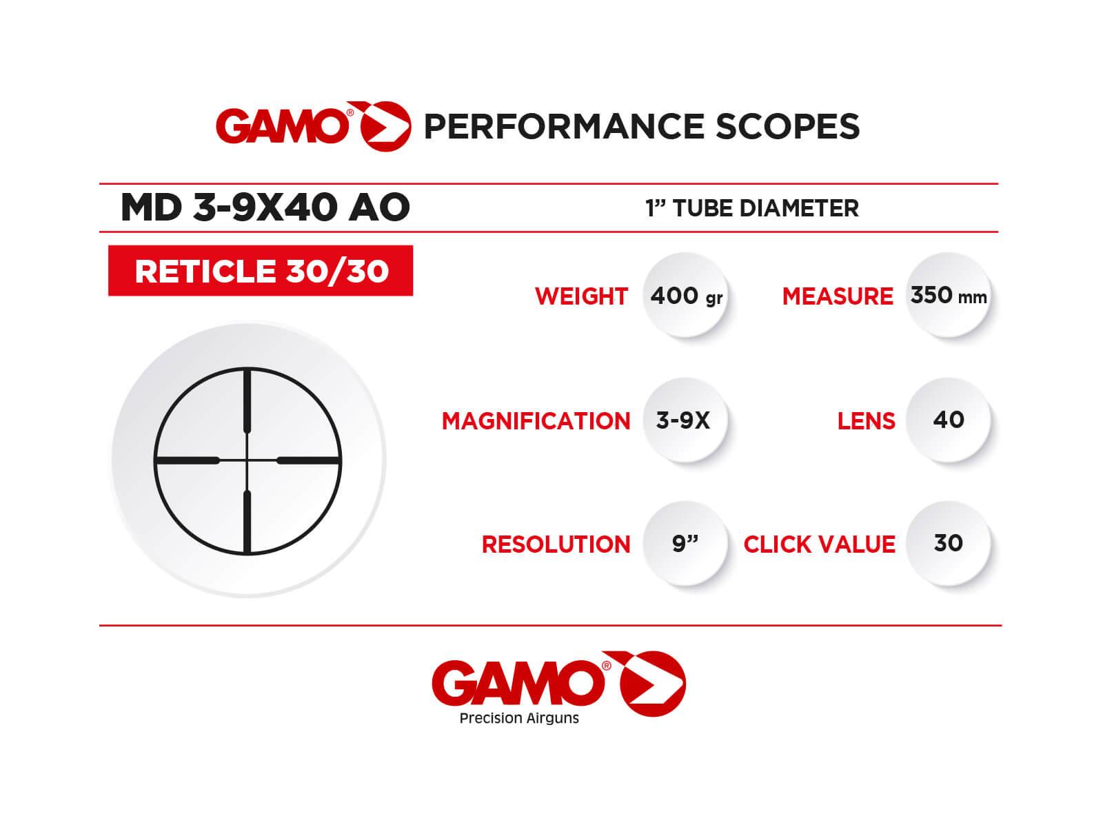 GAMO HPA MI-MAXXIM IGT .22 W/ 3-9X40(WR) SCOPE - NeonSales South Africa