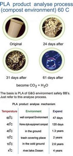 G&G ARMAMENT BIO-DEGRADABLE BB's (0.25G) - 4000's - NeonSales {{ shop.shopifyCountryName }}