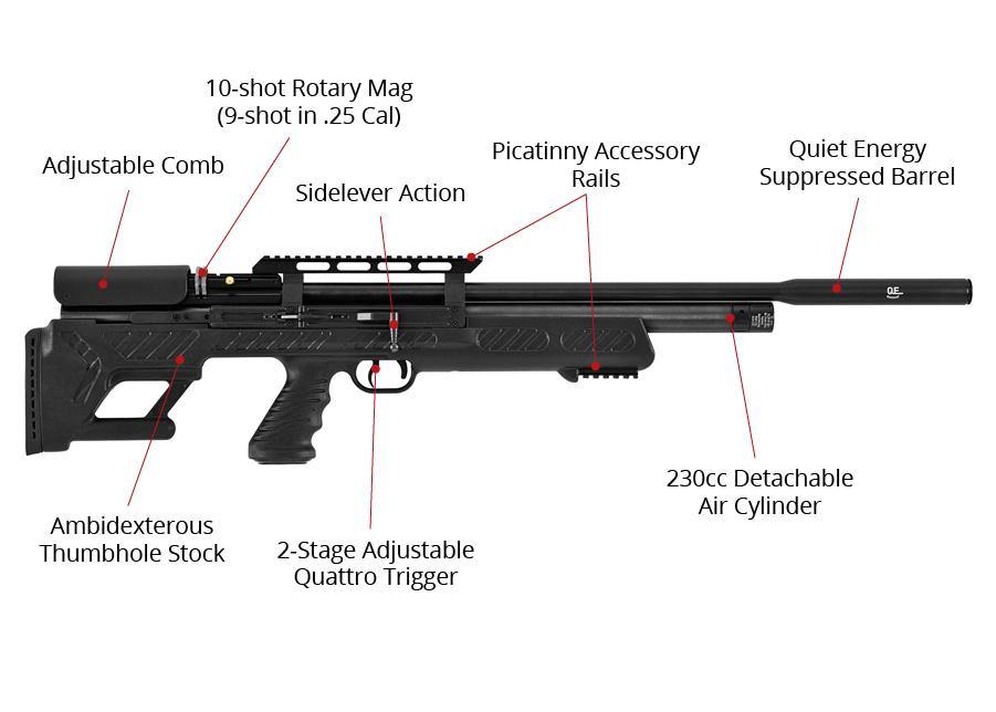 HATSAN BULLBOSS PCP AIR RIFLE SYNTH 5.5MM - NeonSales South Africa