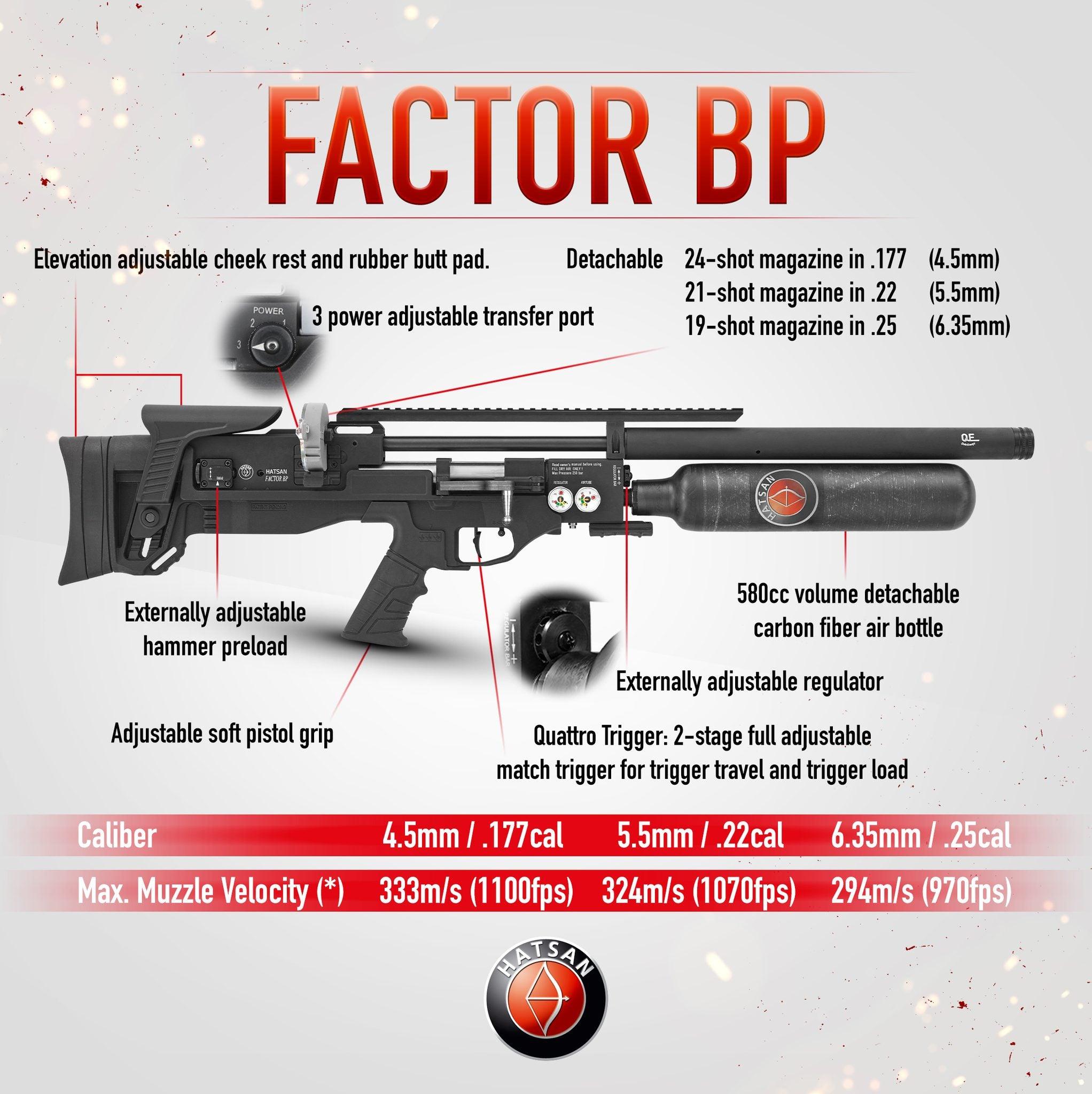 HATSAN FACTOR RC BULLPUP SYNTH PCP RIFLE - .22 - NeonSales South Africa