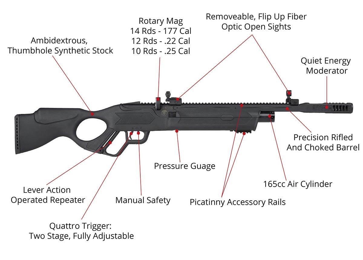 HATSAN VECTIS PCP AIR RIFLE SYNTH 5.5MM - NeonSales {{ shop.shopifyCountryName }}