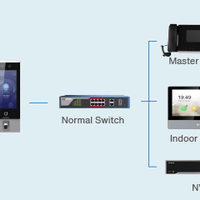 HIKVISION FACE ACCESS TERMINAL - NeonSales {{ shop.shopifyCountryName }}