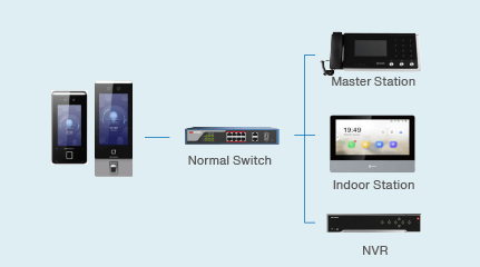 HIKVISION FACE ACCESS TERMINAL - NeonSales {{ shop.shopifyCountryName }}