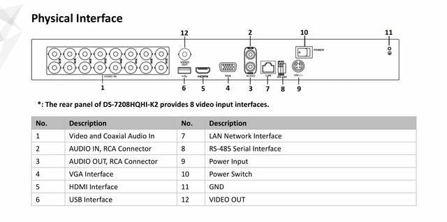 HIKVISON 16CH TURBO DVR DS-7216HQHI-K2 - NeonSales {{ shop.shopifyCountryName }}