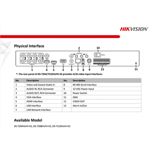 HIKVISON 8CH DVR DS-7208HUHI-K2 8/5/4MP - NeonSales {{ shop.shopifyCountryName }}