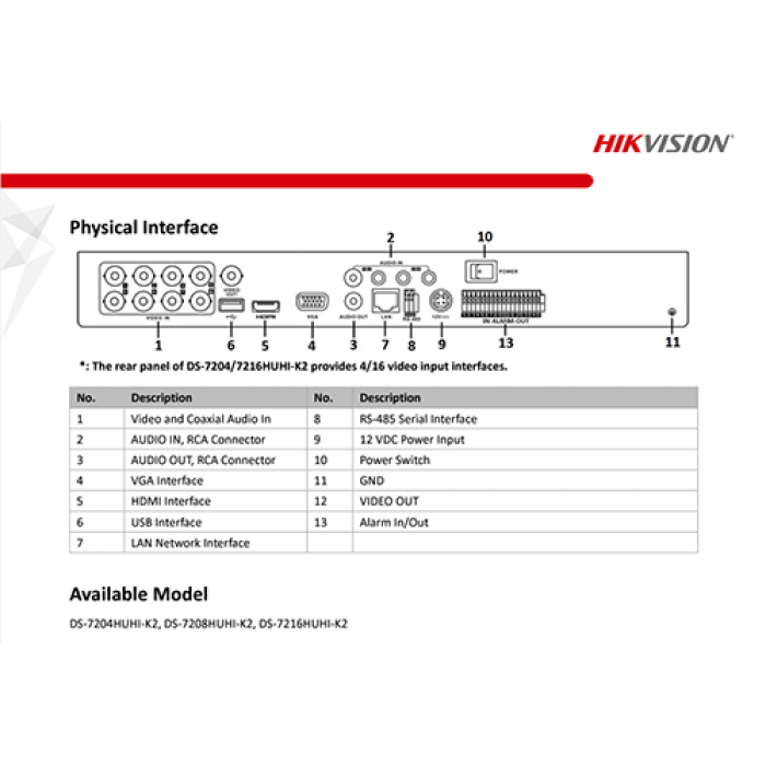 HIKVISON 8CH DVR DS-7208HUHI-K2 8/5/4MP - NeonSales