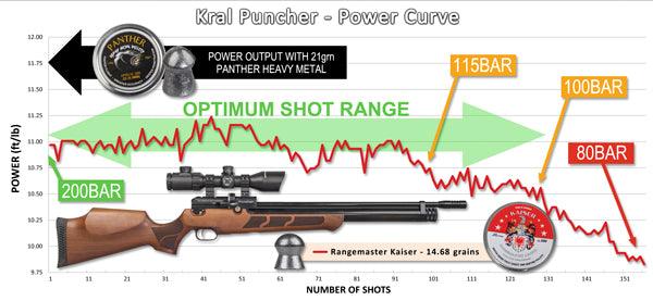 KRAL PUNCHER PCP RIFLE .22 - T/WALLNUT - NeonSales South Africa