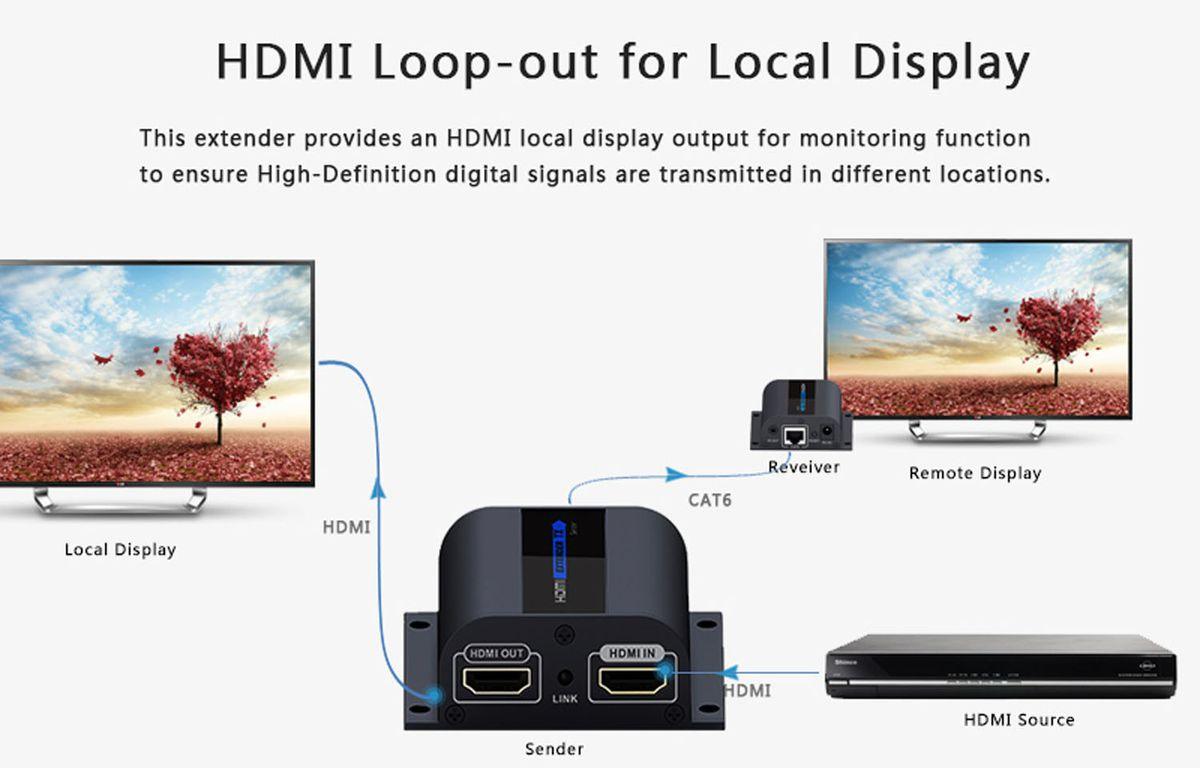 LENKENG HDMI EXTENDER 60M CAT6 - NeonSales {{ shop.shopifyCountryName }}