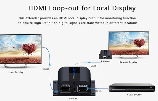 LENKENG HDMI EXTENDER 60M CAT6 - NeonSales {{ shop.shopifyCountryName }}