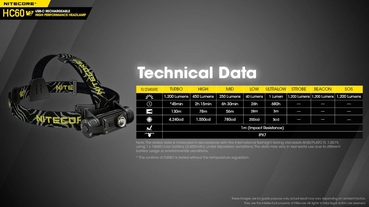 NITECORE HC60v2 HEADLAMP + 3400MAH BATTERY + CABLE - NeonSales {{ shop.shopifyCountryName }}