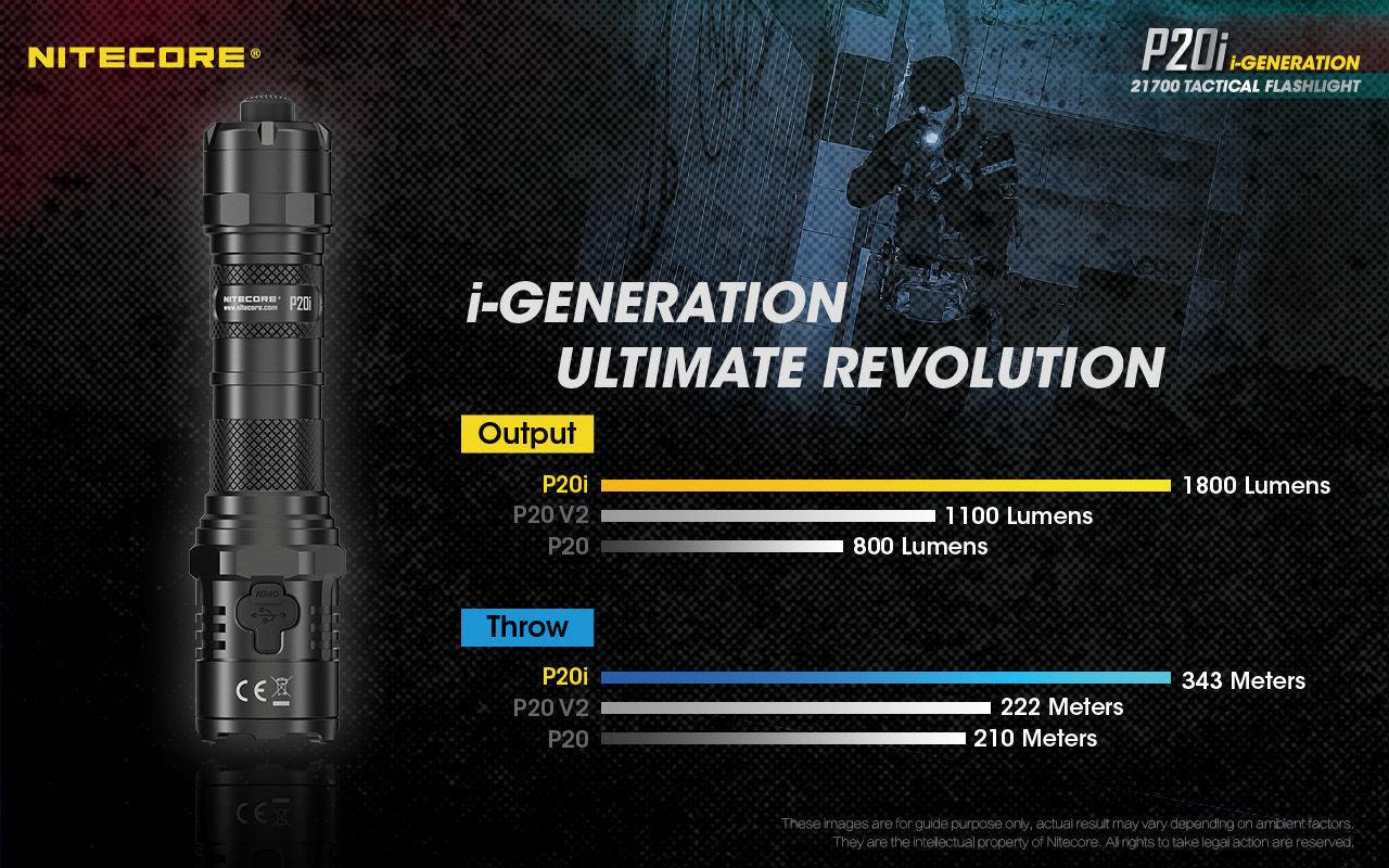 NITECORE P20i - 1800 LUMEN TACTICAL FLASHLIGHT - NeonSales {{ shop.shopifyCountryName }}
