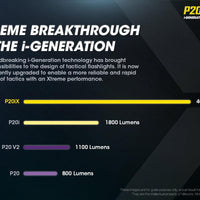 NITECORE P20iX TORCH + 5000MAH BATTERY + CABLE - NeonSales {{ shop.shopifyCountryName }}