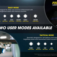 NITECORE P20iX TORCH + 5000MAH BATTERY + CABLE - NeonSales {{ shop.shopifyCountryName }}