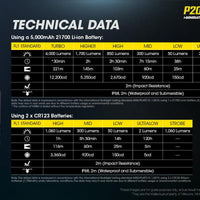 NITECORE P20iX TORCH + 5000MAH BATTERY + CABLE - NeonSales {{ shop.shopifyCountryName }}